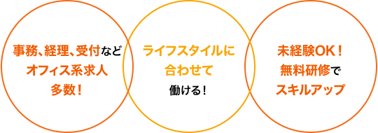 事務、経理、受付などオフィス系求人多数! ライフスタイルに合わせて働ける! 未経験OK!無料研修でスキルアップ